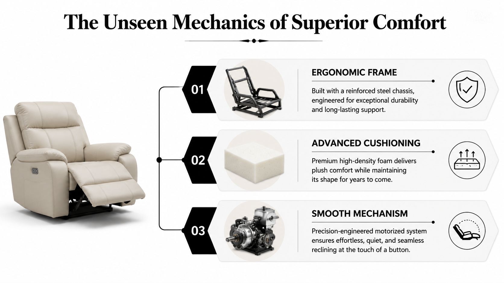 A luxurious cream-colored recliner sofa next to an infographic detailing its durable frame, high-density cushioning, and motorized reclining mechanism.