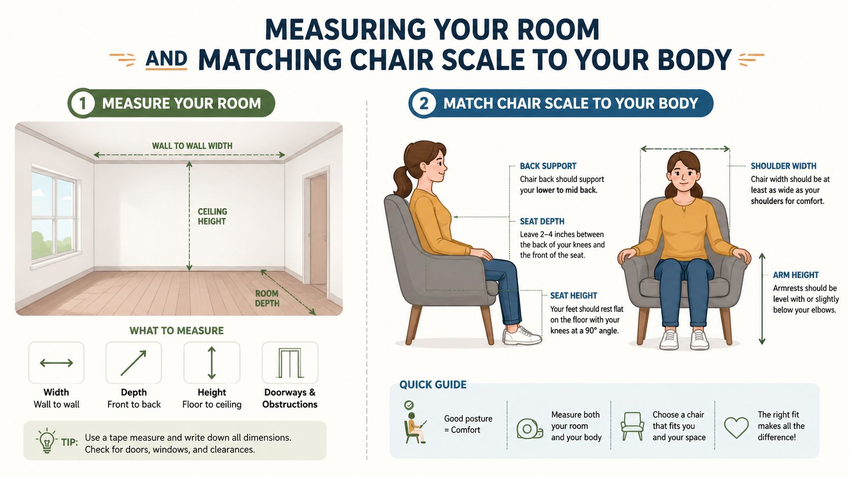 An infographic illustrating how to measure a room and match chair dimensions to your body comfortably.