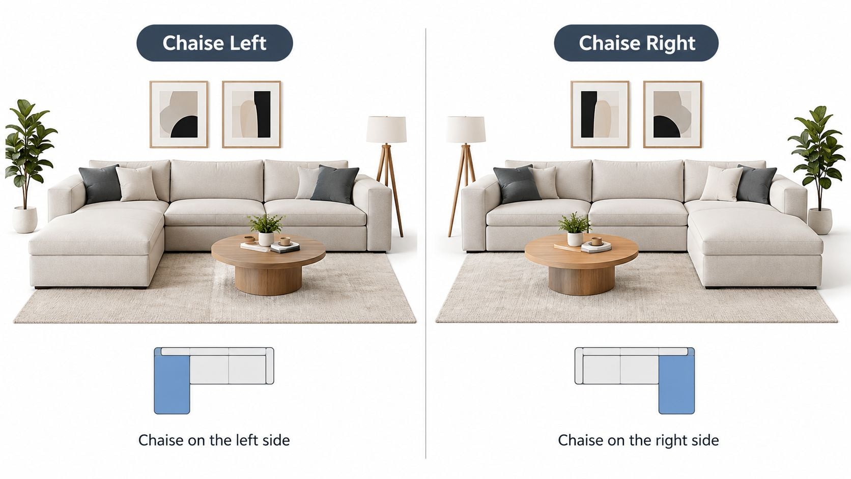 A side-by-side comparison of a custom sectional sofa highlighting left-facing and right-facing chaise orientations.