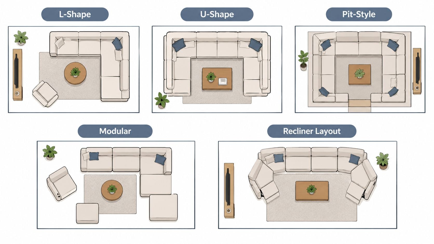 A diagram showcasing five different floor plan layout arrangements for fabric sectional sofas in living rooms.